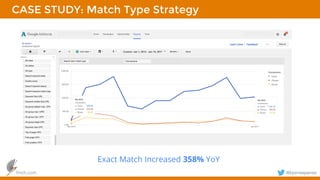 finch.com @bjornespenes
CASE STUDY: Match Type Strategy
Exact Match Increased 358% YoY
 