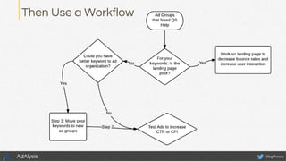 @bgTheory
Then Use a Workflow
AdAlysis
 