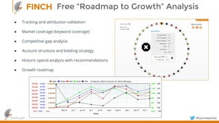 finch.com @bjornespenesfinch.com
Free “Roadmap to Growth” Analysis
● Tracking and attribution validation
● Market coverage (keyword coverage)
● Competitive gap analysis
● Account structure and bidding strategy
● Historic spend analysis with recommendations
● Growth roadmap
 