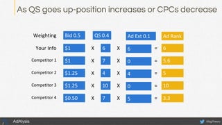 As QS goes up-position increases or CPCs decrease
@bgTheoryAdAlysis
 