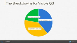 The Breakdowns for Visible QS
@bgTheoryAdAlysis
 