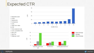 Expected CTR
@bgTheoryAdAlysis
 