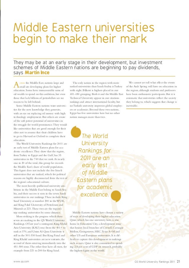 Qs World Best University Ranking