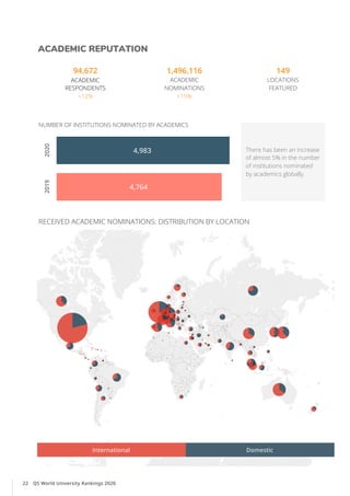 QS_World_University_Rankings_2020_report.pdf