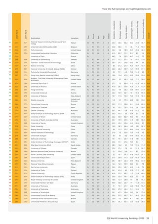 Ulb Ranking QS_World_University_Rankings_2020_report.pdf