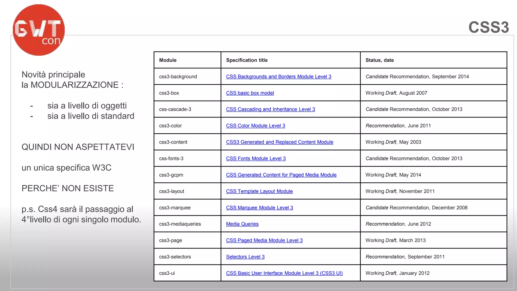 Novità principale 
la MODULARIZZAZIONE : 
- sia a livello di oggetti 
- sia a livello di standard 
QUINDI NON ASPETTATEVI 
un unica specifica W3C 
PERCHE’ NON ESISTE 
p.s. Css4 sarà il passaggio al 
4°livello di ogni singolo modulo. 
CSS3 
Module Specification title Status, date 
css3-background CSS Backgrounds and Borders Module Level 3 Candidate Recommendation, September 2014 
css3-box CSS basic box model Working Draft, August 2007 
css-cascade-3 CSS Cascading and Inheritance Level 3 Candidate Recommendation, October 2013 
css3-color CSS Color Module Level 3 Recommendation, June 2011 
css3-content CSS3 Generated and Replaced Content Module Working Draft, May 2003 
css-fonts-3 CSS Fonts Module Level 3 Candidate Recommendation, October 2013 
css3-gcpm CSS Generated Content for Paged Media Module Working Draft, May 2014 
css3-layout CSS Template Layout Module Working Draft, November 2011 
css3-marquee CSS Marquee Module Level 3 Candidate Recommendation, December 2008 
css3-mediaqueries Media Queries Recommendation, June 2012 
css3-page CSS Paged Media Module Level 3 Working Draft, March 2013 
css3-selectors Selectors Level 3 Recommendation, September 2011 
css3-ui CSS Basic User Interface Module Level 3 (CSS3 UI) Working Draft, January 2012 
 