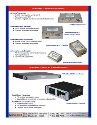 QUASONIX EVTM AIRBORNE HARDWARE
4
QUASONIX EVTM GROUND STATION HARDWARE
Rack Mount Transceiver
• Fully functional ground station receiver
• Separate Ethernet connections for remote control and payload data
Rack Mount Encoder/Decoder
• Used for transmit or receive
• Two channels with separate Ethernet connections
• Compatible with any receiver or transmitter
1U Rack Mount EVTM Encoder/Decoder
3U Rack Mount EVTM Transceiver
Airborne EVTM Encoder/Decoder
EVTM Telemetry Transceiver
Ethernet Enabled RDMS™
Compact Telemetry Receiver
Ethernet Enabled TIMTER™ Transmitter
Airborne Transceiver
• Available in any supported band (L, S, or C)
• Transmit power up to 25 W
• Completely integrated—one Ethernet connection for both directions
Ethernet Enabled Receiver
• Built on proven RDMS receiver hardware
• Ethernet or serial data in same package
Ethernet Enabled Transmitter
• Available for most TIMTER transmitter models
• Ethernet or serial data in same package
Airborne Encoder/Decoder
• Add Ethernet capabilities to existing airborne systems
• Flight ruggedized design
• Compatible with any transmitter
 