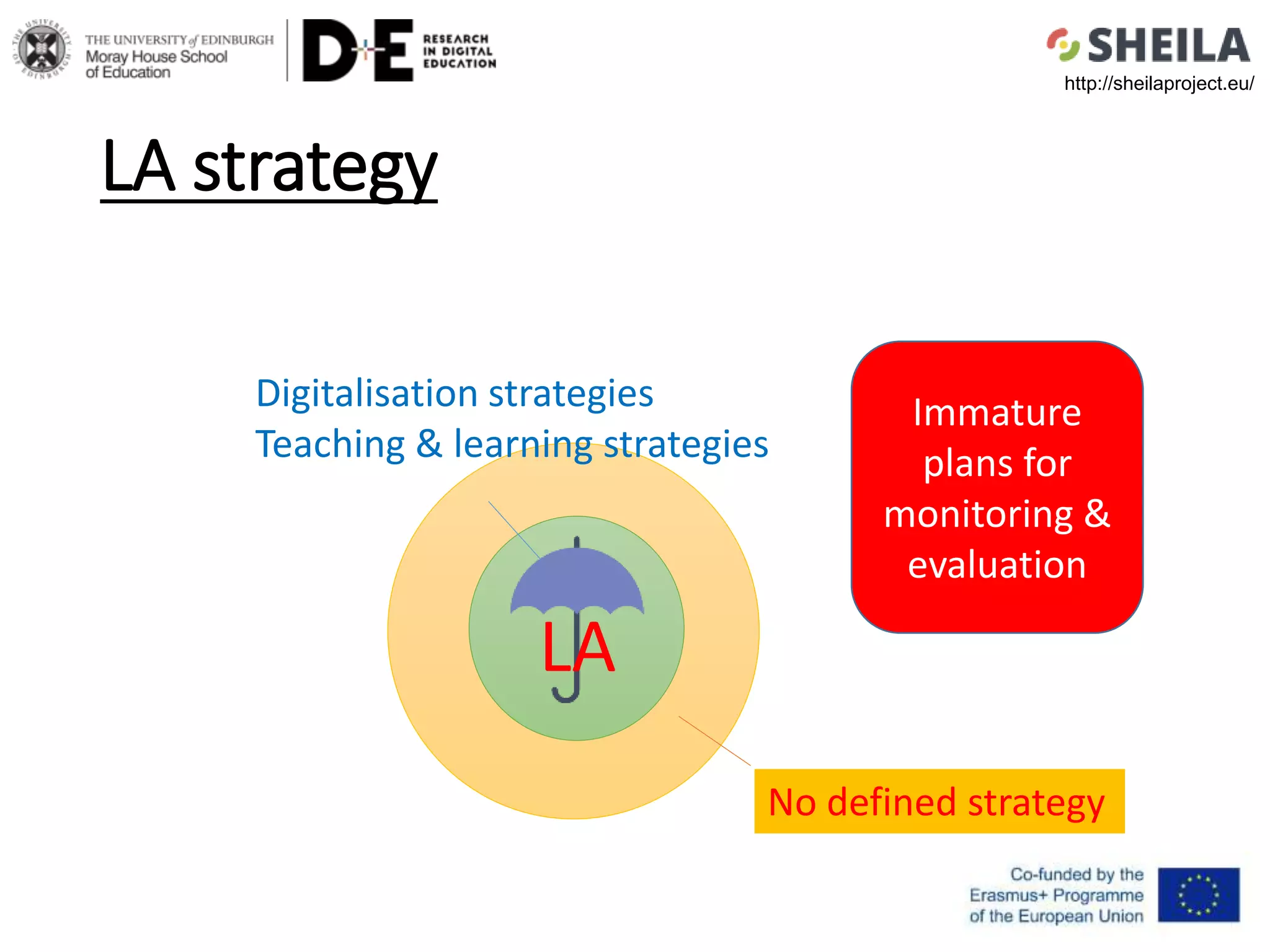 LA strategy
http://sheilaproject.eu/
No defined strategy
LA
Digitalisation strategies
Teaching & learning strategies
Immature
plans for
monitoring &
evaluation
 