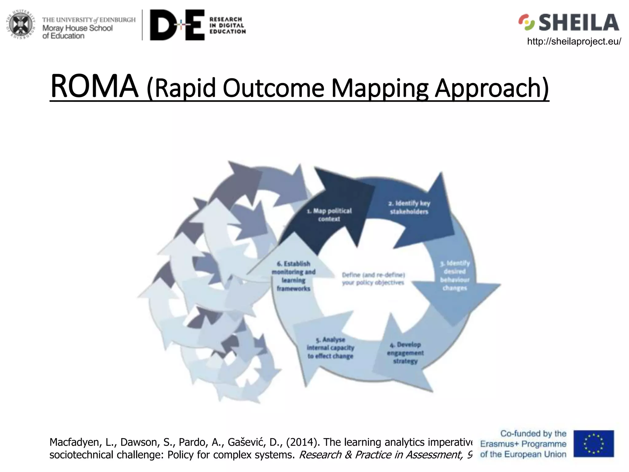 ROMA (Rapid Outcome Mapping Approach)
Macfadyen, L., Dawson, S., Pardo, A., Gašević, D., (2014). The learning analytics imperative and the
sociotechnical challenge: Policy for complex systems. Research & Practice in Assessment, 9(Winter 2014), 17-28.
http://sheilaproject.eu/
 