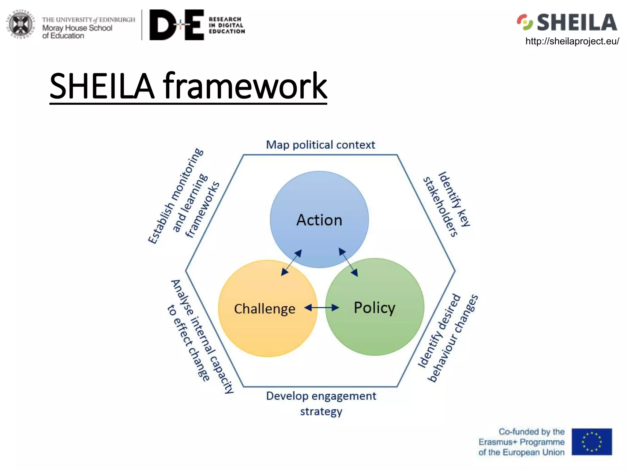 SHEILA framework
http://sheilaproject.eu/
 