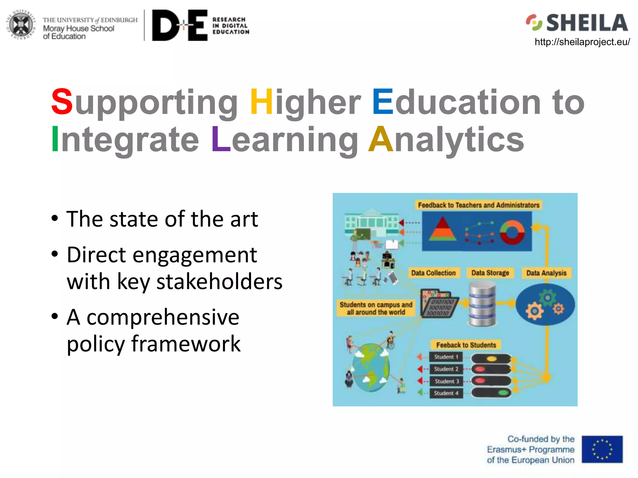 Supporting Higher Education to
Integrate Learning Analytics
• The state of the art
• Direct engagement
with key stakeholders
• A comprehensive
policy framework
http://sheilaproject.eu/
 