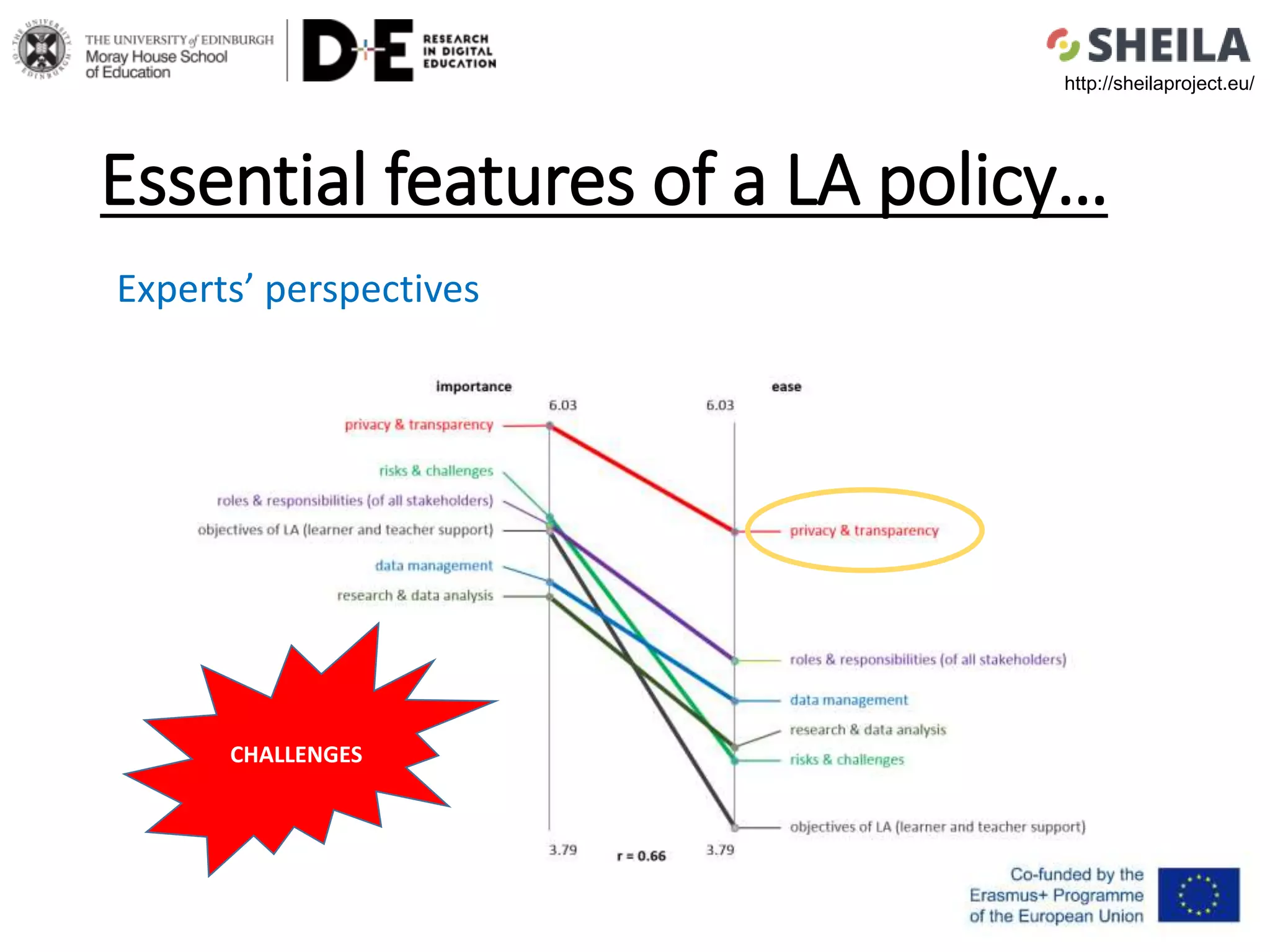Essential features of a LA policy…
http://sheilaproject.eu/
CHALLENGES
Experts’ perspectives
 