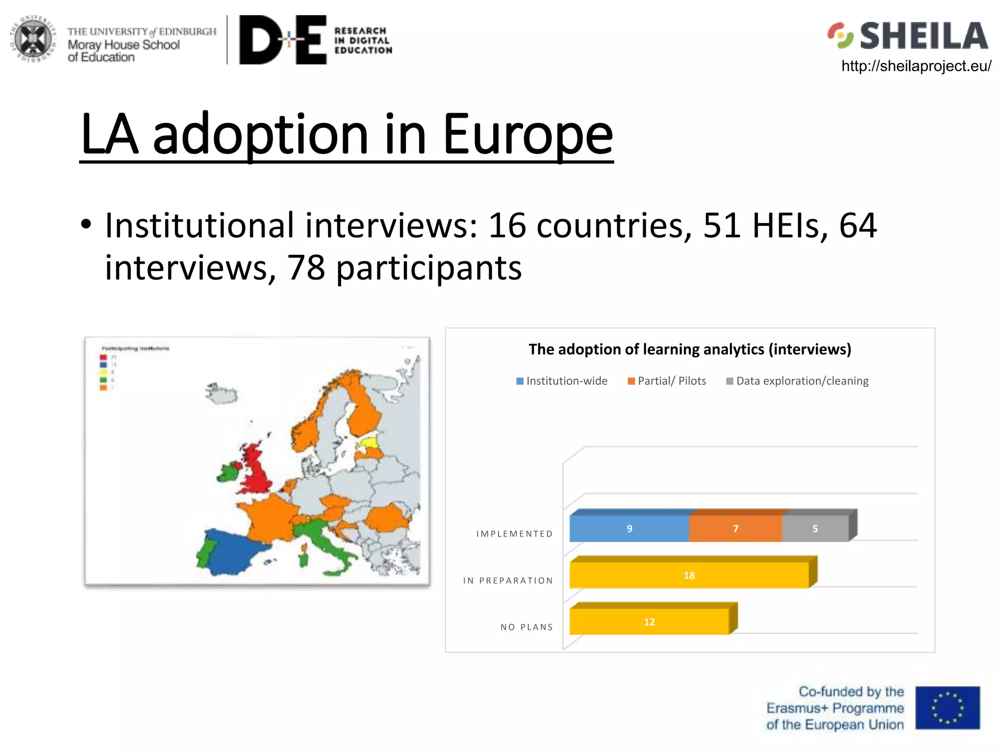 LA adoption in Europe
• Institutional interviews: 16 countries, 51 HEIs, 64
interviews, 78 participants
N O P L A N S
I N P R E P A R A T I O N
I M P L E M E N T E D 9 7 5
12
18
The adoption of learning analytics (interviews)
Institution-wide Partial/ Pilots Data exploration/cleaning
http://sheilaproject.eu/
 