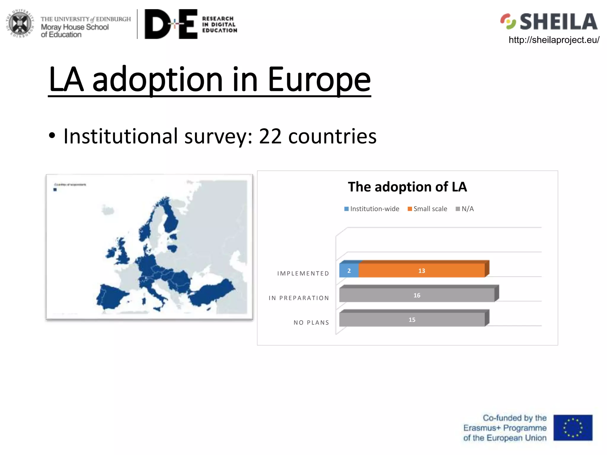LA adoption in Europe
• Institutional survey: 22 countries
NO P LA NS
IN P RE P A RA TION
IMP LE ME NT ED 2 13
15
16
The adoption of LA
Institution-wide Small scale N/A
http://sheilaproject.eu/
 