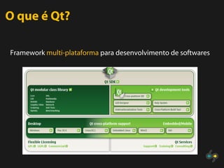 O que é Qt?

Framework multi-plataforma para desenvolvimento de softwares
 