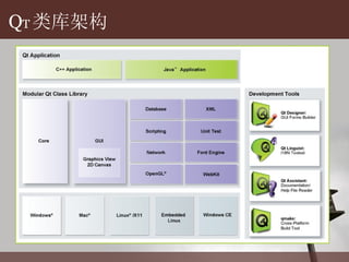 Q T 类库架构 