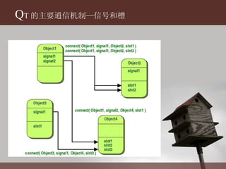 Q T 的主要通信机制—信号和槽 