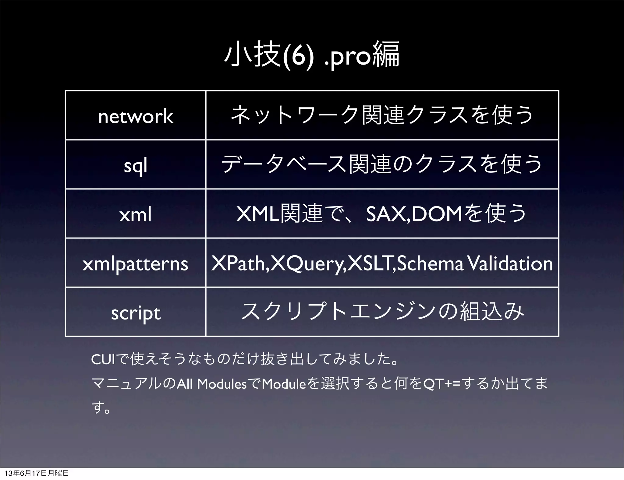 小技(6) .pro編
network ネットワーク関連クラスを使う
sql データベース関連のクラスを使う
xml XML関連で、SAX,DOMを使う
xmlpatterns XPath,XQuery,XSLT,SchemaValidation
script スクリプトエンジンの組込み
CUIで使えそうなものだけ抜き出してみました。
マニュアルのAll ModulesでModuleを選択すると何をQT+=するか出てま
す。
13年6月17日月曜日
 