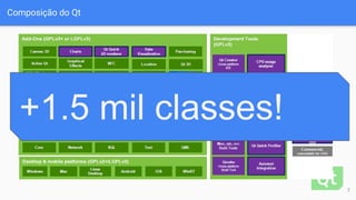 Composição do Qt
+1.5 mil classes!
7
 
