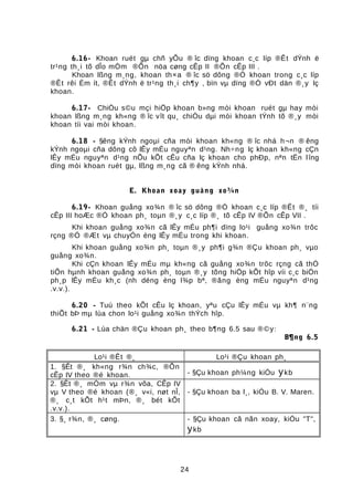 6.16- Khoan ruét gµ chñ yÕu ® îc dïng khoan c¸c líp ®Êt dÝnh ë
tr¹ng th¸i tõ dÎo mÒm ®Õn nöa cøng cÊp II ®Õn cÊp III .
Khoan lßng m¸ng, khoan th×a ® îc sö dông ®Ó khoan trong c¸c líp
®Êt rêi Èm ít, ®Êt dÝnh ë tr¹ng th¸i ch¶y , bïn vµ dïng ®Ó vÐt dän ®¸y lç
khoan.
6.17- ChiÒu s©u mçi hiÖp khoan b»ng mòi khoan ruét gµ hay mòi
khoan lßng m¸ng kh«ng ® îc vît qu¸ chiÒu dµi mòi khoan tÝnh tõ ®¸y mòi
khoan tíi vai mòi khoan.
6.18 - §êng kÝnh ngoµi cña mòi khoan kh«ng ® îc nhá h¬n ® êng
kÝnh ngoµi cña dông cô lÊy mÉu nguyªn d¹ng. Nh÷ng lç khoan kh«ng cÇn
lÊy mÉu nguyªn d¹ng nÕu kÕt cÊu cña lç khoan cho phÐp, nªn tËn lîng
dïng mòi khoan ruét gµ, lßng m¸ng cã ® êng kÝnh nhá.
E. Khoan xoay guång xo¾n
6.19- Khoan guång xo¾n ® îc sö dông ®Ó khoan c¸c líp ®Êt ®¸ tíi
cÊp III hoÆc ®Ó khoan ph¸ toµn ®¸y c¸c líp ®¸ tõ cÊp IV ®Õn cÊp VII .
Khi khoan guång xo¾n cã lÊy mÉu ph¶i dïng lo¹i guång xo¾n trôc
rçng ®Ó ®Æt vµ chuyÓn èng lÊy mÉu trong khi khoan.
Khi khoan guång xo¾n ph¸ toµn ®¸y ph¶i g¾n ®Çu khoan ph¸ vµo
guång xo¾n.
Khi cÇn khoan lÊy mÉu mµ kh«ng cã guång xo¾n trôc rçng cã thÓ
tiÕn hµnh khoan guång xo¾n ph¸ toµn ®¸y tõng hiÖp kÕt hîp víi c¸c biÖn
ph¸p lÊy mÉu kh¸c (nh déng èng l¾p bª, ®ãng èng mÉu nguyªn d¹ng
.v.v.).
6.20 - Tuú theo kÕt cÊu lç khoan, yªu cÇu lÊy mÉu vµ kh¶ n¨ng
thiÕt bÞ mµ lùa chon lo¹i guång xo¾n thÝch hîp.
6.21 - Lùa chän ®Çu khoan ph¸ theo b¶ng 6.5 sau ®©y:
B¶ng 6.5
Lo¹i ®Êt ®¸ Lo¹i ®Çu khoan ph¸
1. §Êt ®¸ kh«ng r¾n ch¾c, ®Õn
cÊp IV theo ®é khoan. - §Çu khoan ph¼ng kiÓu ykb
2. §Êt ®¸ mÒm vµ r¾n võa, CÊp IV
vµ V theo ®é khoan (®¸ v«i, nøt nÎ,
®¸ c¸t kÕt h¹t mÞn, ®¸ bét kÕt
.v.v.).
- §Çu khoan ba l¸, kiÓu B. V. Maren.
3. §¸ r¾n, ®¸ cøng. - §Çu khoan cã nãn xoay, kiÓu "T",
ykb
24
 