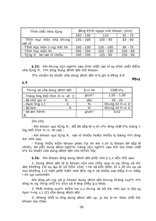 TÝnh chÊt ®Þa tÇng §êng kÝnh ngoµi mòi khoan, (mm)
150 - 130 110 91 - 75
- TÝnh mµi mßn nhá kh«ng
nøt nÎ
125 - 100 100 - 85 63 - 60
- TÝnh mµi mßn t¬ng ®èi lín 150 - 130 135 - 100 85 - 75
- TÝnh mµi mßn lín 200 - 150 150 - 130 100 - 85
- TÇng ®¸ bÞ nøt nÎ nhiÒu 150 - 100 125 - 80 100 - 60
6.35- Khi kh«ng cÇn nghiªn cøu tÝnh chÊt nøt nÎ vµ tÝnh chÊt thÊm
cña tÇng ®¸ nªn dïng dung dÞch sÐt ®Ó khoan.
Tiªu chuÈn kü thuËt cña dung dÞch sÐt ® îc ghi ë b¶ng 6.9
B¶ng
6.9
Th«ng sè cña dung dÞch sÐt §¬n vÞ ChØ tiªu
- Träng lîng thÓ tÝch ®¬n vÞ γ g/cm 3
1,05 - 1,30
- §é nhít qui íc N sÐc 20 - 25
- Hµm lîng c¸t C % Kh«ng lín h¬n 4
- §é keo K % Kh«ng lín h¬n 5
- §é æn ®Þnh
B
g/cm 3
0,02
Ghi chó:
- Khi khoan vµo tÇng ®¸ dÔ bÞ sËp lë v¸ch nªn dïng chØ tiªu träng l -
îng thÓ tÝch ®¬n vÞ cao ;
- Khi khoan vµo tÇng ®¸ nøt nÎ nhiÒu hoÆc nhiÒu lç hæng nªn dïng
®é nhít cao;
- Trong ®iÒu kiÖn khoan phøc t¹p nh khi v¸ch lç khoan bÞ sËp lë
nhiÒu, bÞ mÊt dung dÞch nghiªm träng cÇn nghiªn cøu ®Ó lùa chän chØ
tiªu kü thuËt cña dung dÞch sÐt cho thÝch hîp;
6.36- Khi khoan dïng dung dÞch sÐt ph¶i chó ý c¸c vÊn ®Ò sau:
1. Dung dÞch sÐt tõ lç khoan cÇn cho ch¶y qua m¸ng l¾ng cã ®é
dèc kho¶ng 1% vµ dµi tõ 10 ®Õn 15m, r·nh cã tiÕt diÖn 15 x 20 cm vµ cø
mçi kho¶ng 1÷2 mÐt ph¶i ®Æt mét tÊm ng¨n cã chiÒu cao thÊp h¬n mÐp
r·nh vµi centimÐt.
Khi dïng ph¬ng ph¸p khoan dung dÞch sÐt kh«ng th êng xuyªn nªn
dïng m¸ng l¾ng chÕ t¹o s½n cã ® êng ch¶y g·y khóc.
2. Ph¶i th êng xuyªn kiÓm tra c¸c th«ng sè vÒ ®é nhít qui íc (N) vµ
hµm l¬ng c¸t (C) cña dung dÞch sÐt.
3. Khèng chÕ lu lîng dung dÞch sÐt vµ ¸p lùc b¬m theo chÕ ®é
khoan lùa chän.
28
 