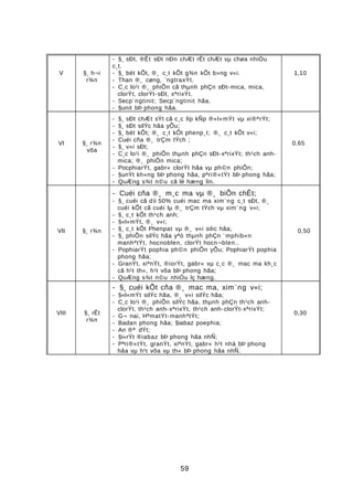 V §¸ h¬i
r¾n
- §¸ sÐt, ®Êt sÐt nÐn chÆt rÊt chÆt vµ chøa nhiÒu
c¸t.
- §¸ bét kÕt, ®¸ c¸t kÕt g¾n kÕt b»ng v«i.
- Than ®¸ cøng, ¨ngtraxÝt.
- C¸c lo¹i ®¸ phiÕn cã thµnh phÇn sÐt-mica, mica,
clorÝt, clorÝt-sÐt, xªrixÝt.
- Secp¨ngtinit; Secp¨ngtinit hãa.
- §unit bÞ phong hãa.
1,10
VI §¸ r¾n
võa
- §¸ sÐt chÆt sÝt cã c¸c líp kÑp ®«l«mÝt vµ xi®ªrÝt;
- §¸ sÐt silÝc hãa yÕu;
- §¸ bét kÕt; ®¸ c¸t kÕt phenp¸t; ®¸ c¸t kÕt v«i;
- Cuéi cña ®¸ trÇm tÝch ;
- §¸ v«i sÐt;
- C¸c lo¹i ®¸ phiÕn thµnh phÇn sÐt-xªrixÝt; th¹ch anh-
mica; ®¸ phiÕn mica;
- PocphiarÝt, gabr« clorÝt hãa vµ ph©n phiÕn;
- §unÝt kh«ng bÞ phong hãa, pªri®«tÝt bÞ phong hãa;
- QuÆng s¾t n©u cã lè hæng lín.
0,65
VII §¸ r¾n
- Cuéi cña ®¸ m¸c ma vµ ®¸ biÕn chÊt;
- §¸ cuéi cã díi 50% cuéi mac ma xim¨ng c¸t sÐt, ®¸
cuéi kÕt cã cuéi lµ ®¸ trÇm tÝch vµ xim¨ng v«i;
- §¸ c¸t kÕt th¹ch anh;
- §«l«mÝt, ®¸ v«i;
- §¸ c¸t kÕt Phenpat vµ ®¸ v«i silic hãa;
- §¸ phiÕn silÝc hãa yªó thµnh phÇn ¨mphib«n
manhªtÝt, hocnoblen, clorÝt hocn¬blen..
- PophiarÝt pophia ph©n phiÕn yÕu; PophiarÝt pophia
phong hãa;
- GranÝt, xiªnÝt, ®iorÝt, gabr« vµ c¸c ®¸ mac ma kh¸c
cã h¹t th«, h¹t võa bÞ phong hãa;
- QuÆng s¾t n©u nhiÒu lç hæng.
0,50
VIII §¸ rÊt
r¾n
- §¸ cuéi kÕt cña ®¸ mac ma, xim¨ng v«i;
- §«l«mÝt silÝc hãa, ®¸ v«i silÝc hãa;
- C¸c lo¹i ®¸ phiÕn silÝc hãa, thµnh phÇn th¹ch anh-
clorÝt, th¹ch anh-xªrixÝt, th¹ch anh-clorÝt-xªrixÝt;
- G¬ nai, HªmatÝt- manhªtÝt;
- Badan phong hãa; §iabaz poephia;
- An ®ª dÝt;
- §i«rÝt ®iabaz bÞ phong hãa nhÑ;
- Pªri®«tÝt, granÝt, xiªnÝt, gabr« h¹t nhá bÞ phong
hãa vµ h¹t võa vµ th« bÞ phong hãa nhÑ.
0,30
59
 