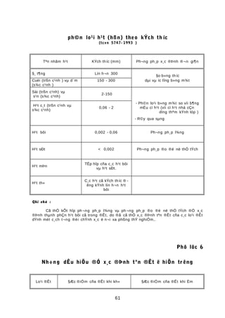 ph©n lo¹i h¹t (hßn) theo kÝch th íc
(tcvn 5747- 1993 )
Tªn nhãm h¹t KÝch thíc (mm) Ph¬ng ph¸p x¸c ®Þnh ®¬n gi¶n
§¸ t¶ng Lín h¬n 300
§o b»ng th íc
Cuéi (trßn c¹nh ) vµ d¨m
(s¾c c¹nh )
150 - 300 dµi vµ íc lîng b»ng m¾t
Sái (trßn c¹nh) vµ
s¹n (s¾c c¹nh)
2-150
H¹t c¸t (trßn c¹nh vµ
s¾c c¹nh)
0,06 - 2
- Ph©n lo¹i b»ng m¾t so víi b¶ng
mÉu cì h¹t (víi cì h¹t nhá cÇn
dïng thªm kÝnh lóp )
- R©y qua sµng
H¹t bôi 0,002 - 0,06 Ph¬ng ph¸p l¾ng
H¹t sÐt < 0,002 Ph¬ng ph¸p ®o ®é në thÓ tÝch
H¹t mÞn
TËp hîp cña c¸c h¹t bôi
vµ h¹t sÐt.
H¹t th«
C¸c h¹t cã kÝch th íc ® -
êng kÝnh lín h¬n h¹t
bôi
Ghi chó :
Cã thÓ kÕt hîp ph ¬ng ph¸p l¾ng vµ ph ¬ng ph¸p ®o ®é në thÓ tÝch ®Ó x¸c
®Þnh thµnh phÇn h¹t bôi cã trong ®Êt, do ®ã cã thÓ x¸c ®Þnh tªn ®Êt cña c¸c lo¹i ®Êt
dÝnh mét c¸ch t¬ng ®èi chÝnh x¸c ë n¬i xa phßng thÝ nghiÖm,.
Phô lôc 6
Nh÷ng dÊu hiÖu ®Ó x¸c ®Þnh tªn ®Êt ë hiÖn tr êng
Lo¹i ®Êt §Æc ®iÓm cña ®Êt khi kh« §Æc ®iÓm cña ®Êt khi Èm
61
 