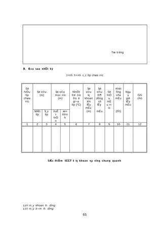 Tæ trëng
B. B×a sau nhËt ký
t×nh h×nh c¸c líp chøa níc
Sè
hiÖu
líp
chøa
níc
§é s©u
(m)
§é s©u
mùc níc
(m)
NhiÖt
®é níc
®o ë
gi÷a
líp (o
C)
§é
s©u
lç
khoan
khi
lÊy
mÉu
§é
s©u
th¶
dông
cô
lÊy
Sè
hiÖ
u
mÉ
u n-
íc
Khèi
lîng
cña
mÉu
Ngµ
y
giê
lÊy
mÉu
Ghi
chó
MÆt
líp
§¸y
líp
XuÊ
t
hiÖ
n
æn
®Þn
h
(m) mÉu (lÝt)
1 2 3 4 5 6 7 8 9 10 11 12
§Æc ®iÓm §CCT ë lç khoan vµ vïng chung quanh
Lo¹i m¸y khoan ®· dïng:
Lo¹i m¸y b¬m ®· dïng:
65
 