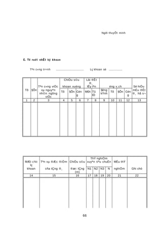 Ngêi thuyÕt minh
C. Tê ruét nhËt ký khoan
Tªn c«ng tr×nh ................................. Lç khoan sè ................
ChiÒu s©u Lâi ®Êt
®¸
Tªn c«ng viÖc khoan xuèng lÊy lªn èng v¸ch Sè hiÖu
Tõ §Õn vµ nguyªn
nh©n ngõng
viÖc
Tõ §Õn Cén
g
MÐt Tû
lÖ
§êng
kÝnh
Tõ §Õn Cén
g
mÉu ®Êt
®¸ hå s¬
1 2 3 4 5 6 7 8 9 10 11 12 13
MÆt c¾t
lç
Tªn vµ ®Æc ®iÓm ChiÒu s©u
ThÝ nghiÖm
xuyªn tiªu chuÈn MÉu thÝ
khoan cña tÇng ®¸ ®æi tÇng
(m)
N1 N2 N3 N nghiÖm Ghi chó
14 15 16 17 18 19 20 21 22
66
 