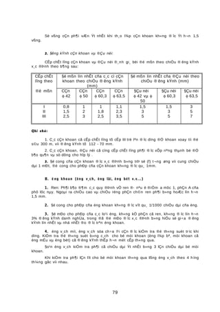 Sè vßng cÇn ph¶i vÆn Ýt nhÊt khi th¸o l¾p cÇn khoan kh«ng ® îc Ýt h¬n 1,5
vßng.
2. §êng kÝnh cÇn khoan vµ ®Çu nèi:
CÊp chÊt lîng cÇn khoan vµ ®Çu nèi ®¸nh gi¸ bëi ®é mßn theo chiÒu ® êng kÝnh
x¸c ®Þnh theo b¶ng sau:
CÊp chÊt
lîng theo
§é mßn lín nhÊt cña c¸c cì cÇn
khoan theo chiÒu ® êng kÝnh
(mm)
§é mßn lín nhÊt cña ®Çu nèi theo
chiÒu ® êng kÝnh (mm)
®é mßn CÇn
φ 42
CÇn
φ 50
CÇn
φ 60,3
CÇn
φ 63,5
§Çu nèi
φ 42 vµ φ
50
§Çu nèi
φ 60,3
§Çu nèi
φ 63,5
I 0,8 1 1 1,1 1,5 1,5 3
II 1,5 2 1,8 2,3 3 3 5
III 2,5 3 2,5 3,5 5 5 7
Ghi chó:
1. C¸c cÇn khoan cã cÊp chÊt lîng tõ cÊp III trë lªn ® îc dïng ®Ó khoan xoay tíi ®é
s©u 300 m, víi ® êng kÝnh tõ 112 - 70 mm.
2. C¸c cÇn khoan, ®Çu nèi cã cïng cÊp chÊt lîng ph¶i ® îc xÕp riªng thµnh bé ®Ó
b¶o qu¶n vµ sö dông cho hîp lý .
3. §é cong cña cÇn khoan ® îc x¸c ®Þnh b»ng trÞ sè (f) t ¬ng øng víi cung chiÒu
dµi 1 mÐt, ®é cong cho phÐp cña cÇn khoan kh«ng ® îc qu¸ 1mm.
B. è ng khoan (èng v¸ch, èng lâi, èng bét v.v...)
1. Ren: Ph¶i b¶o ®¶m c¸c quy ®Þnh vÒ ren ®· nªu ë ®iÓm a môc 1, phÇn A cña
phô lôc nµy. Ngoµi ra chiÒu cao vµ chiÒu réng phÇn ch©n ren ph¶i b»ng hoÆc lín h¬n
1,5 mm.
2. §é cong cho phÐp cña èng khoan kh«ng ® îc vît qu¸ 1/1000 chiÒu dµi cña èng.
3. §é mÐo cho phÐp cña c¸c lo¹i èng, kh«ng kÓ phÇn cã ren, kh«ng ® îc lín h¬n
3% ® êng kÝnh danh nghÜa, trong ®ã ®é mÐo ® îc x¸c ®Þnh b»ng hiÖu sè gi÷a ® êng
kÝnh lín nhÊt vµ nhá nhÊt ®o ® îc trªn èng khoan.
4. èng v¸ch míi, èng v¸ch söa ch÷a l¹i cÇn ® îc kiÓm tra ®é th«ng suèt tr íc khi
dïng. KiÓm tra ®é th«ng suèt b»ng c¸ch cho bé mòi khoan (èng l¾p bª, mòi khoan cã
èng mÉu vµ èng bét) cã ® êng kÝnh thÊp h¬n mét cÊp th«ng qua.
§o¹n èng v¸ch kiÓm tra ph¶i cã chiÒu dµi Ýt nhÊt b»ng 3 lÇn chiÒu dµi bé mòi
khoan.
Khi kiÓm tra ph¶i lÇn lît cho bé mòi khoan th«ng qua lßng èng v¸ch theo 4 h íng
th¼ng gãc víi nhau.
79
 