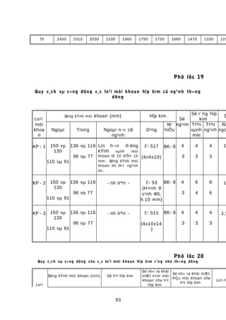 70 2450 2310 2030 2100 1960 1750 1750 1680 1470 1330 119
Phô lôc 19
Quy c¸ch vµ c«ng dông c¸c lo¹i mòi khoan hîp kim cã ng¹nh th«ng
dông
Lo¹i
§êng kÝnh mòi khoan (mm) Hîp kim
Sè
Sè r¨ng hîp
kim
§
mòi
khoa
n
Ngoµi Trong Ngoµi n¬i cã
ng¹nh
D¹ng
M·
hiÖu
ng¹nh Trªn
vµnh
mòi
Trªn
ng¹nh
Ra
ngo
KP - 1 150 vµ
130
110 vµ 91
136 vµ 116
96 vµ 77
Lín h¬n ® êng
kÝnh vµnh mòi
khoan tõ 10 ®Õn 15
mm . §êng kÝnh mòi
khoan lín th× ng¹nh
lín.
Γ- 517
(4x4x10)
BK- 8 4
3
4
3
4
3
1
KP - 2 150 vµ
130
110 vµ 91
136 vµ 116
96 va 77
- nh trªn - Γ- 53
(H×nh 8
c¹nh Φ5,
h.10 mm)
BK- 8 4
3
6
4
8
6
1
KP - 3 150 vµ
130
110 vµ 91
136 vµ 116
96 vµ 77
- nh trªn - Γ- 515
(4x10x14
)
BK- 8 4
3
4
3
4
3
1,5
Phô lôc 20
Quy c¸ch vµ c«ng dông cña c¸c lo¹i mòi khoan hîp kim r¨ng nhá th«ng dông
Lo¹i
§êng kÝnh mòi khoan (mm) Sè h¹t hîp kim
§é nh« ra khái
mÆt n»m mòi
khoan cña h¹t
hîp kim
§é nh« ra khái mÆt
®Çu mòi khoan cña
h¹t hîp kim
Lo¹i h
93
 