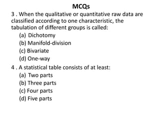 MCQs
3 . When the qualitative or quantitative raw data are
classified according to one characteristic, the
tabulation of different groups is called:
(a) Dichotomy
(b) Manifold-division
(c) Bivariate
(d) One-way
4 . A statistical table consists of at least:
(a) Two parts
(b) Three parts
(c) Four parts
(d) Five parts
 