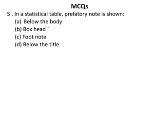 MCQs
5 . In a statistical table, prefatory note is shown:
(a) Below the body
(b) Box head `
(c) Foot note
(d) Below the title
 
