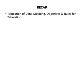 RECAP
• Tabulation of Data, Meaning, Objectives & Rules for
Tabulation
 