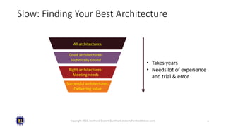 Slow: Finding Your Best Architecture
Copyright 2023, Burkhard Stubert (burkhard.stubert@embeddeduse.com) 4
All architectures
Good architectures:
Technically sound
Right architectures:
Meeting needs
Successful architectures:
Delivering value
• Takes years
• Needs lot of experience
and trial & error
 