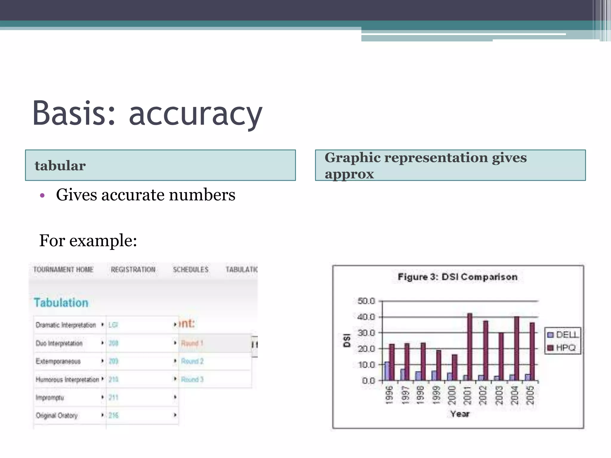 Basis :qualitative datatabularGraphic representationIts uses the following methods:Frequency distribution