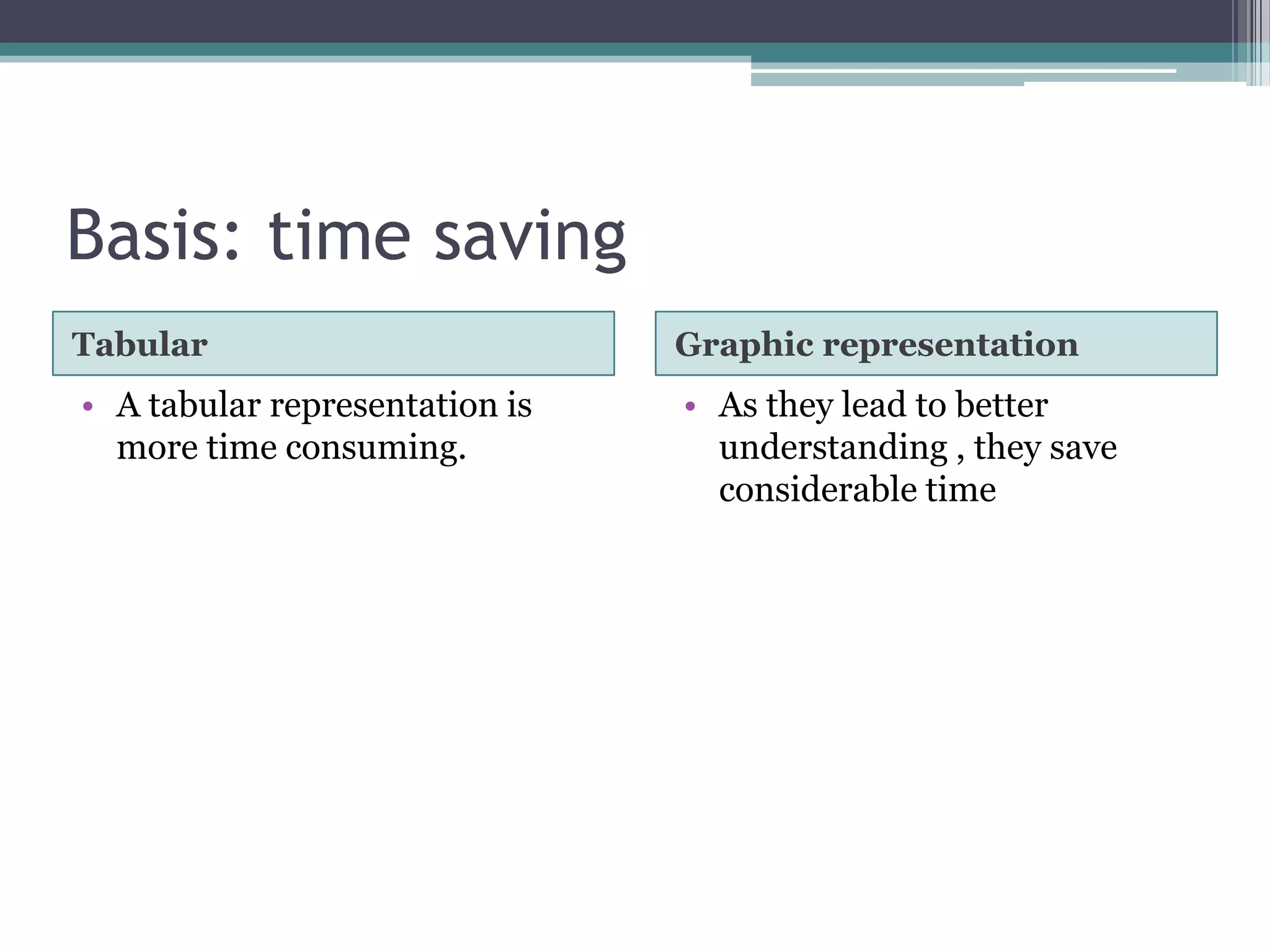 Relative frequency distributionIt uses the following methodsBar graphPie chart
