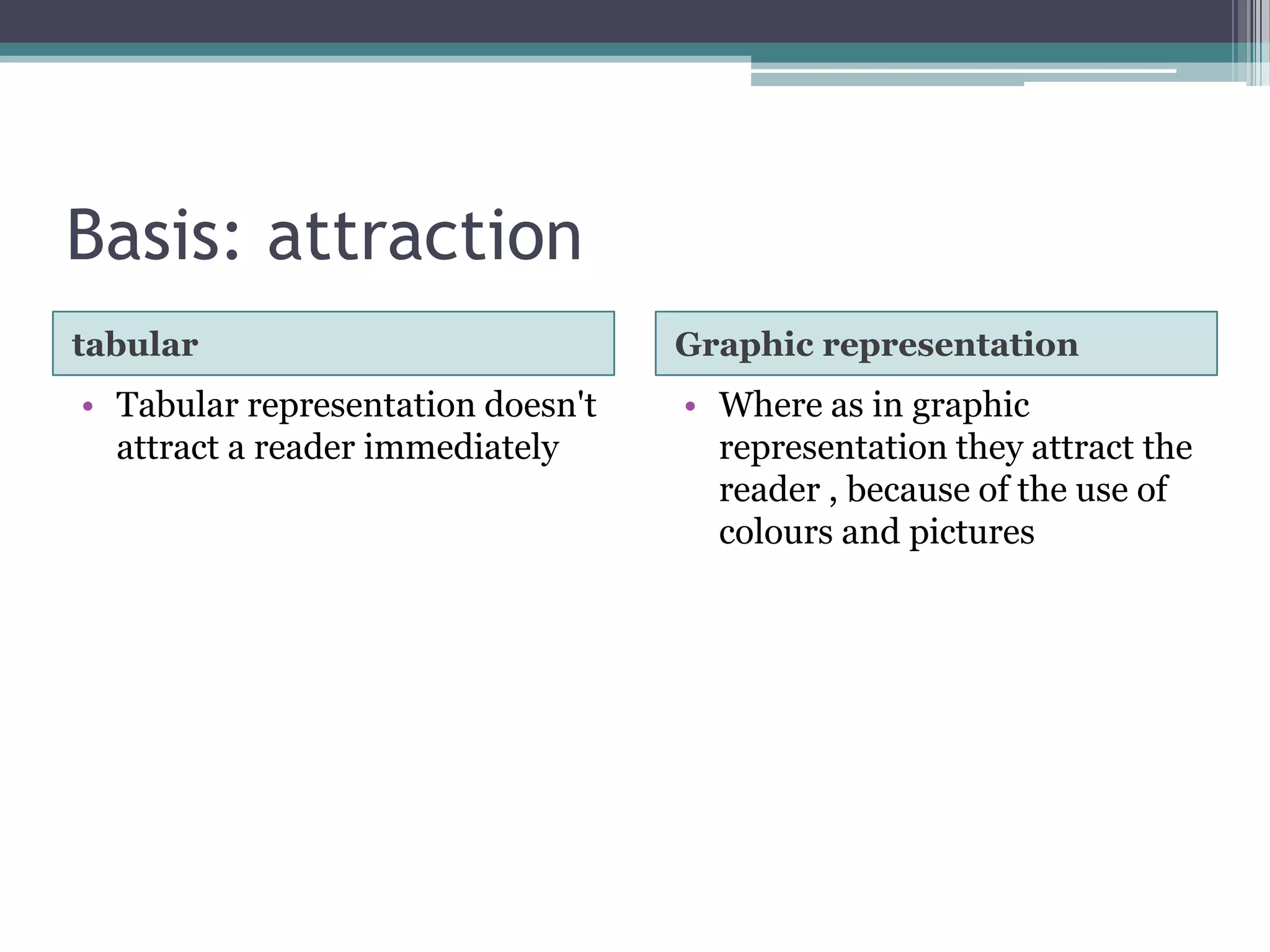 Basis: quantitative datatabularGraphic representationFrequency distributionRelative frequency distributionCumulative frequency distributionCumulative relative frequency distributionDot plotHistogramogive