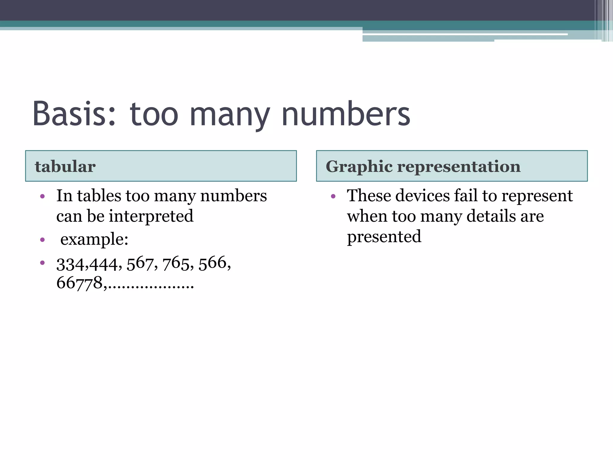 Basis: time savingTabular Graphic representationA tabular representation is more time consuming. As they lead to better understanding , they save considerable time