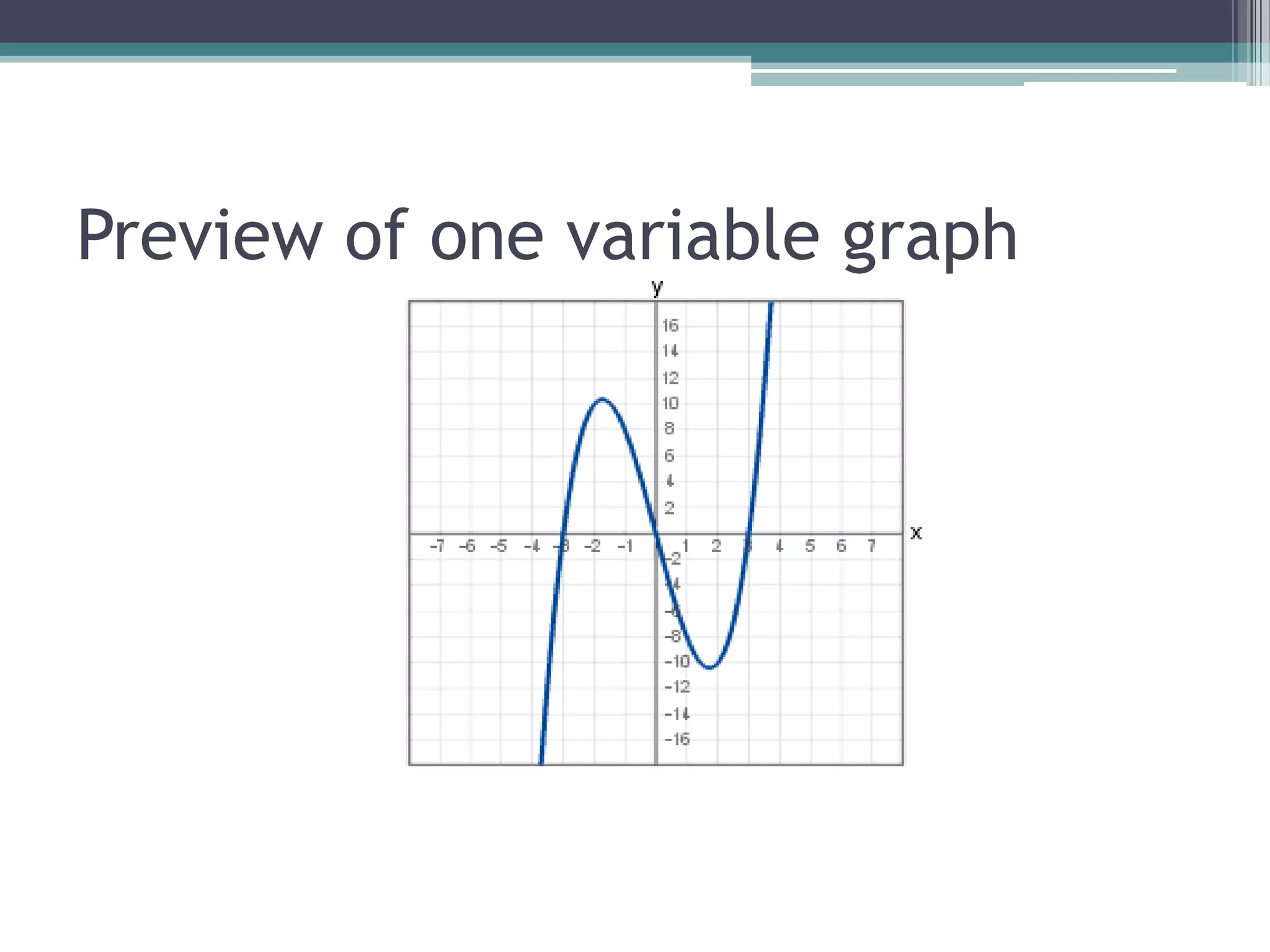 General rules of ConstructionGraph Rules :Be appropriate. The chart or graph should be appropriate forthe type of data to be presented or conveyed.