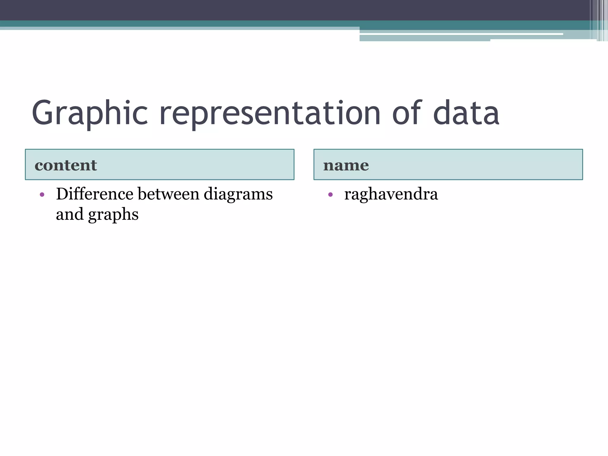 Graphic representation of datacontentnameDifference between diagrams and graphsraghavendra