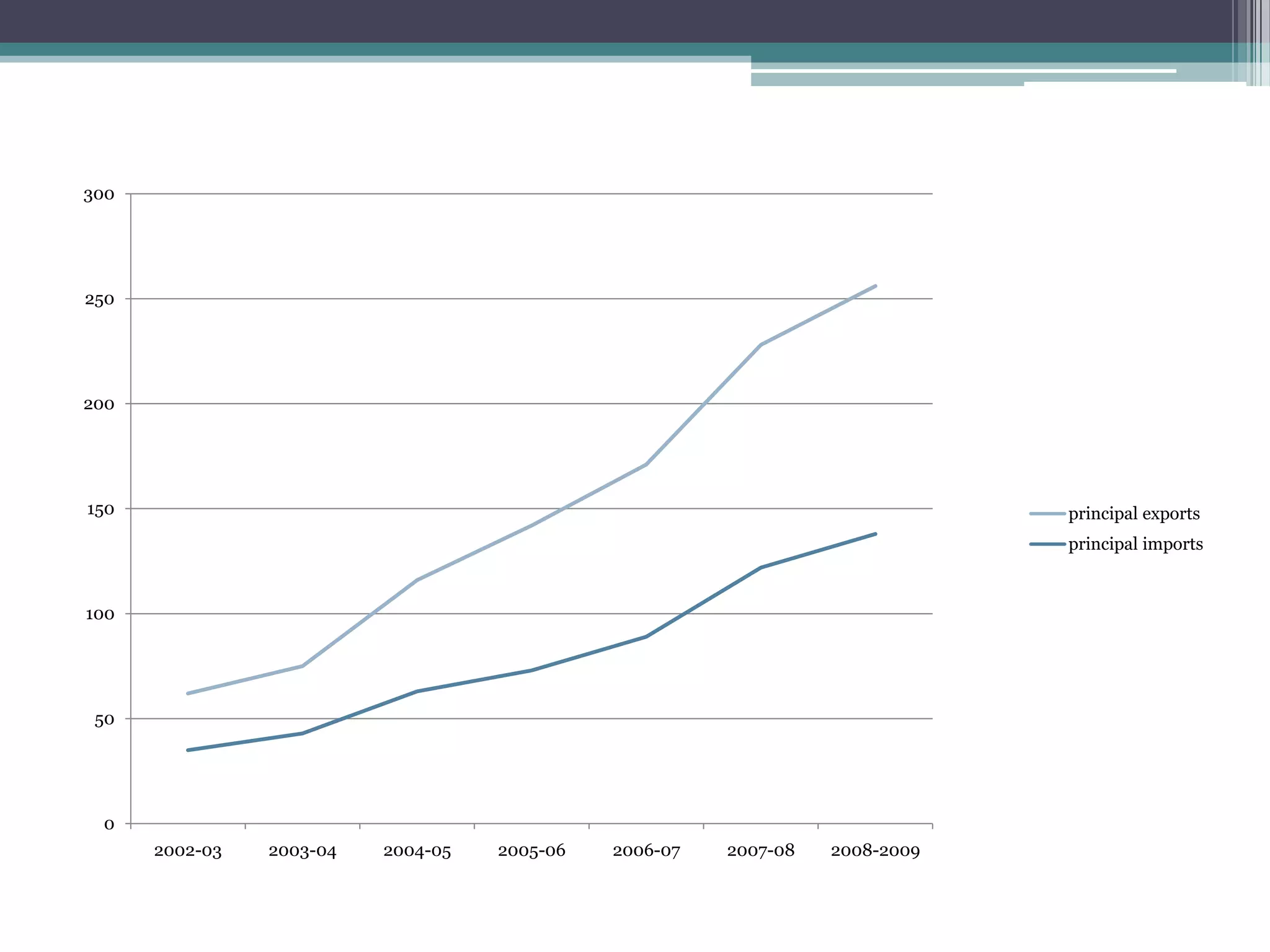 Frequency PolygonA frequency polygon is a graph with frequency density plotted against the values of the variable. Frequency polygon can be easily obtained easily from histogram.