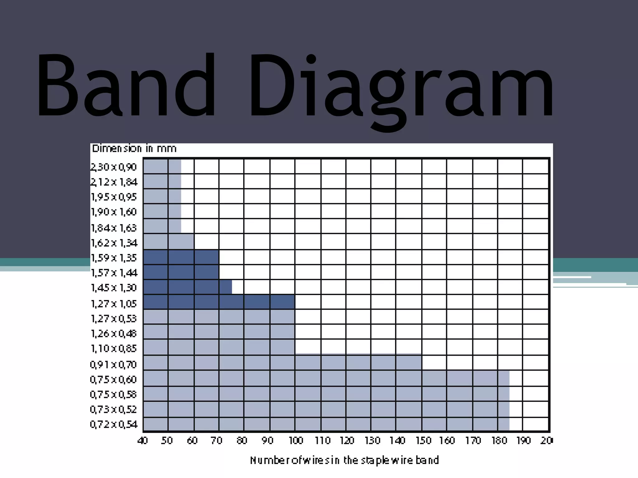 Frequency curveFrequency curve is the most used graphical form of frequency distribution. Under the frequency curve the variable is taken along X- axis. Frequency curve can be obtained from histogram. 