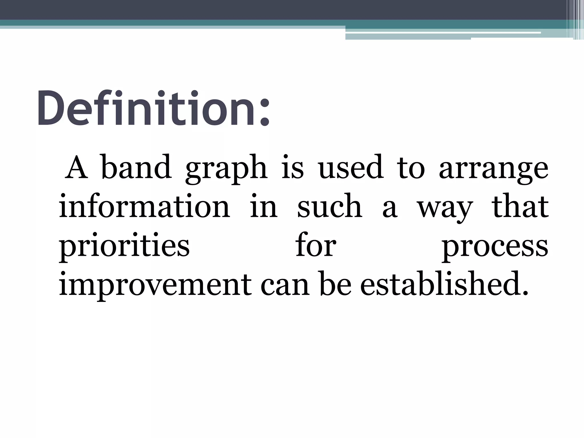 ‘Ogives’ or Cumulative Frequency CurvesLess- than ogiveMore- than ogive