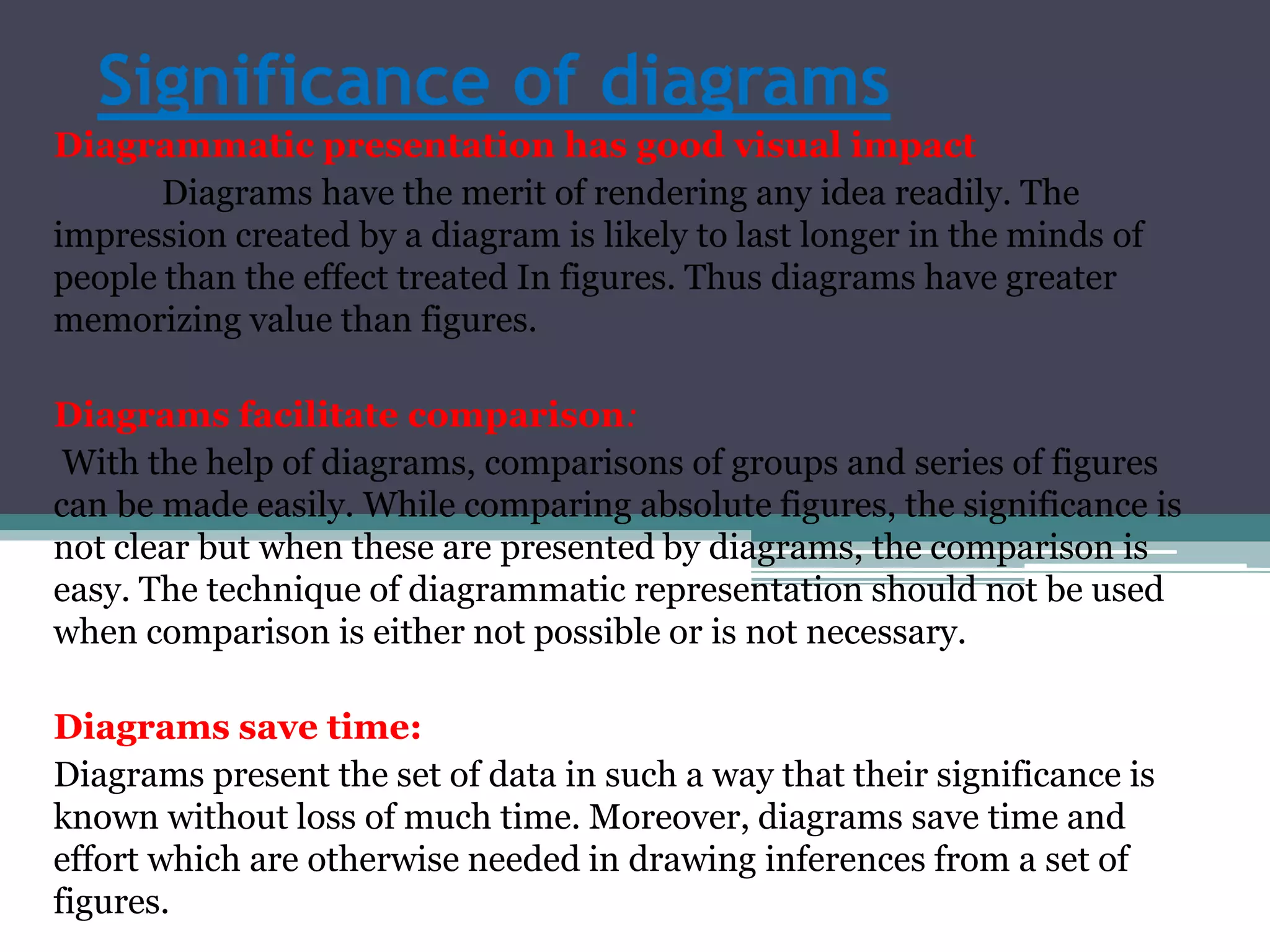 4. Simplicity         Graphs are most widely used in practice. They are the simplest to understand, easiest to make and most adoptable to many uses.5. Least technical skill          Graphs are required the least technical skill and at the same time enable one to present more information of a complex nature in a perfectly understandable form than any other kind of chart.6. Comparison between variables   Many variables can be shown on the same graph they should be distinguished by the use of thick, thin, dotted lines, etc or different colors be used and a comparison will be done between different variables.7. Better visual communication    It gives bird’s eye- view of the entire data. The impressions created by graphs are long lasting. Graphs are useful for better understanding of theories and statistics results