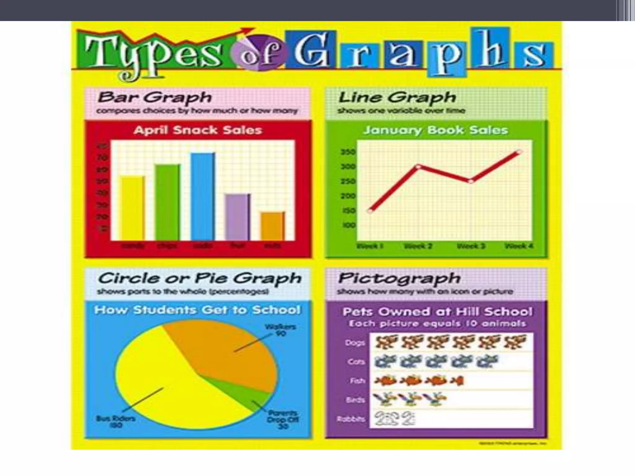 They can present only approximate values: The graphs can present only approximate numbers and it does not contain anything beyond the given numbers. If anyone wants to have or want to put some more data to the given data it is not possible for him to add it because it changes the whole graph and it is difficult to explain the data collected and the graph prepared. They can approximately represent only limited amount of information: One of the major drawback of the graph is only the limited amount of data can be included. If the data collected are the larger one it’s not possible to show in the graphical method.