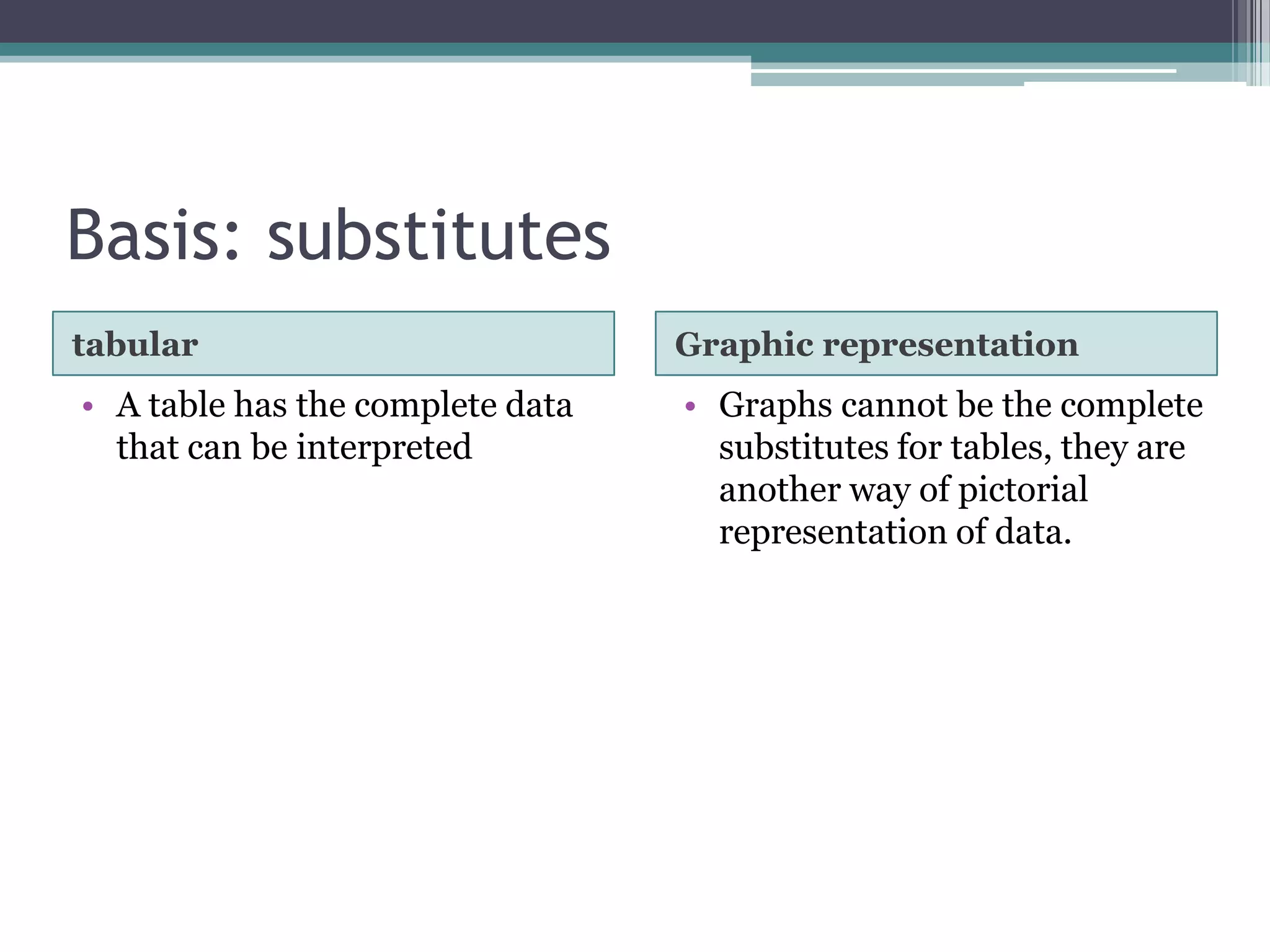 Basis: accuracytabularGraphic representation gives approxGives accurate numbers                                                                           For example:                                             