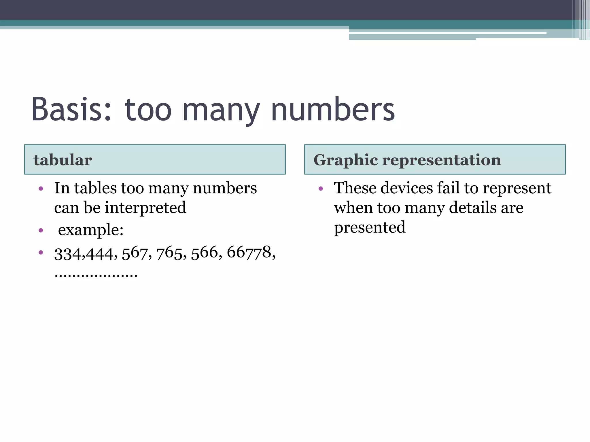 Basis: time savingTabular Graphic representationA tabular representation is more time consuming. As they lead to better understanding , they save considerable time