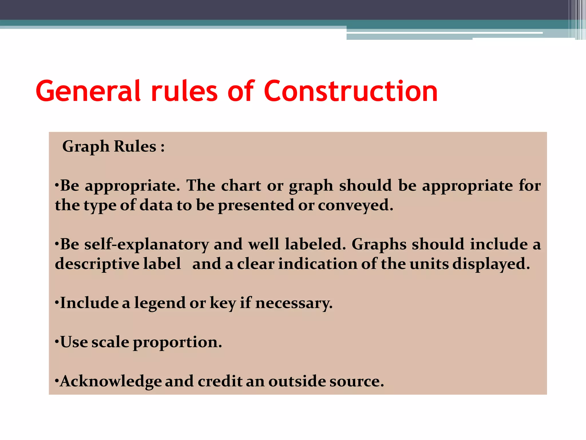 Basis: arrangementtabularGraphic representationData is arranged in rows and column in tablesData is interpreted in the form of bars , dots in graphs