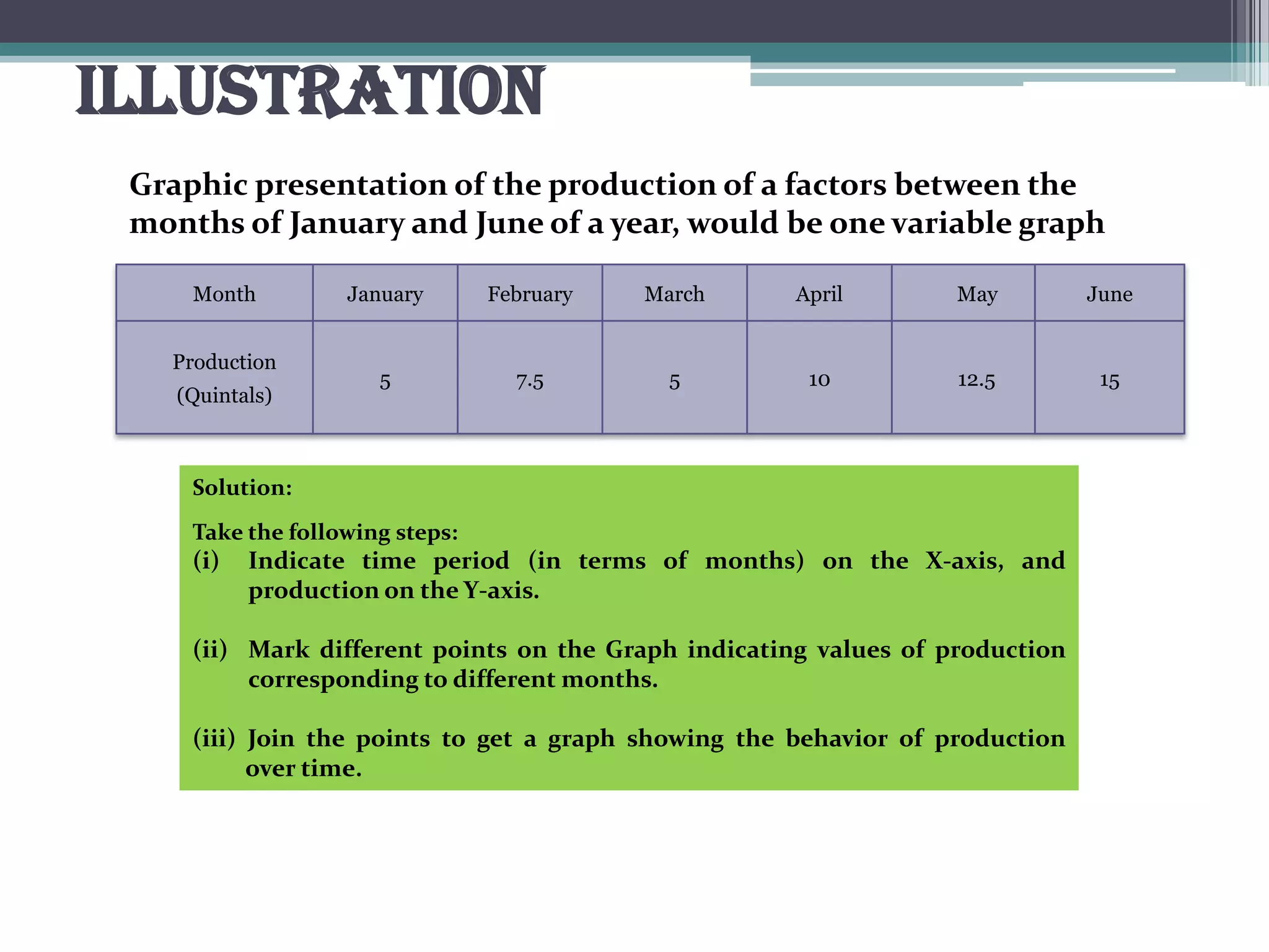 General Rules of Graphs, One Variable Graph, Two Variable Graphs